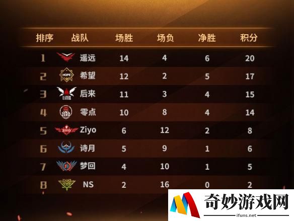 游侠网