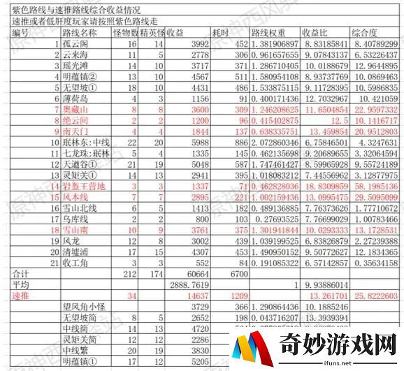 寻仙手游50级外传