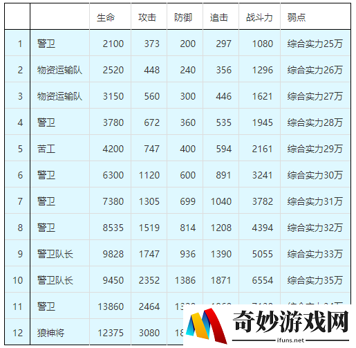 疾风剑豪：无尽征程探索刀剑世界的手游新体验