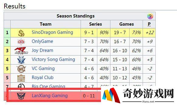 游侠网