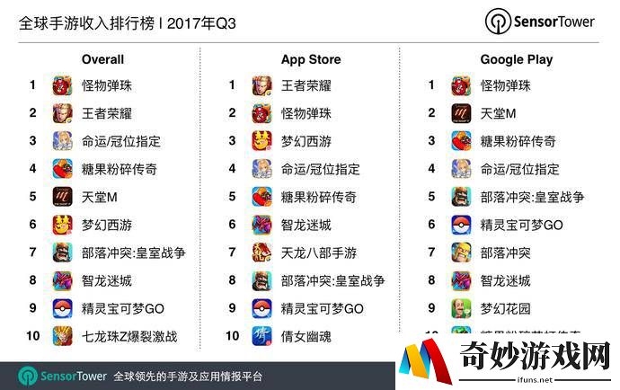 诛仙手游九转玲珑石