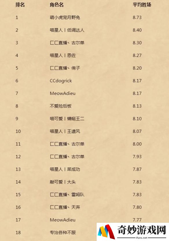 游侠网