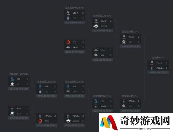 游侠网