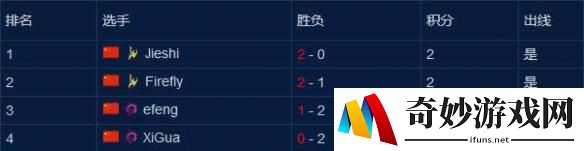 游侠网