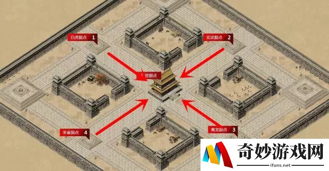 龙之谷手游充值攻略
