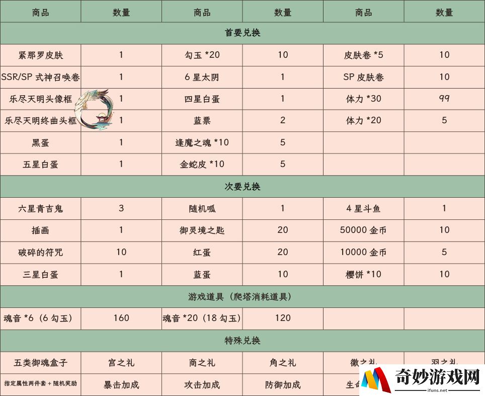 阴阳师雅乐之邦商店兑换推荐