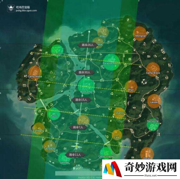 打野还是刚枪？ 吃鸡百宝箱跳伞监控赢在起跑航线上