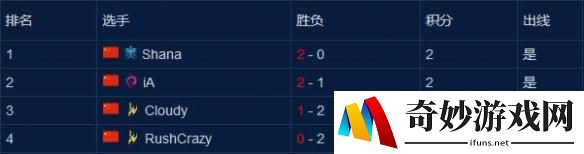 游侠网