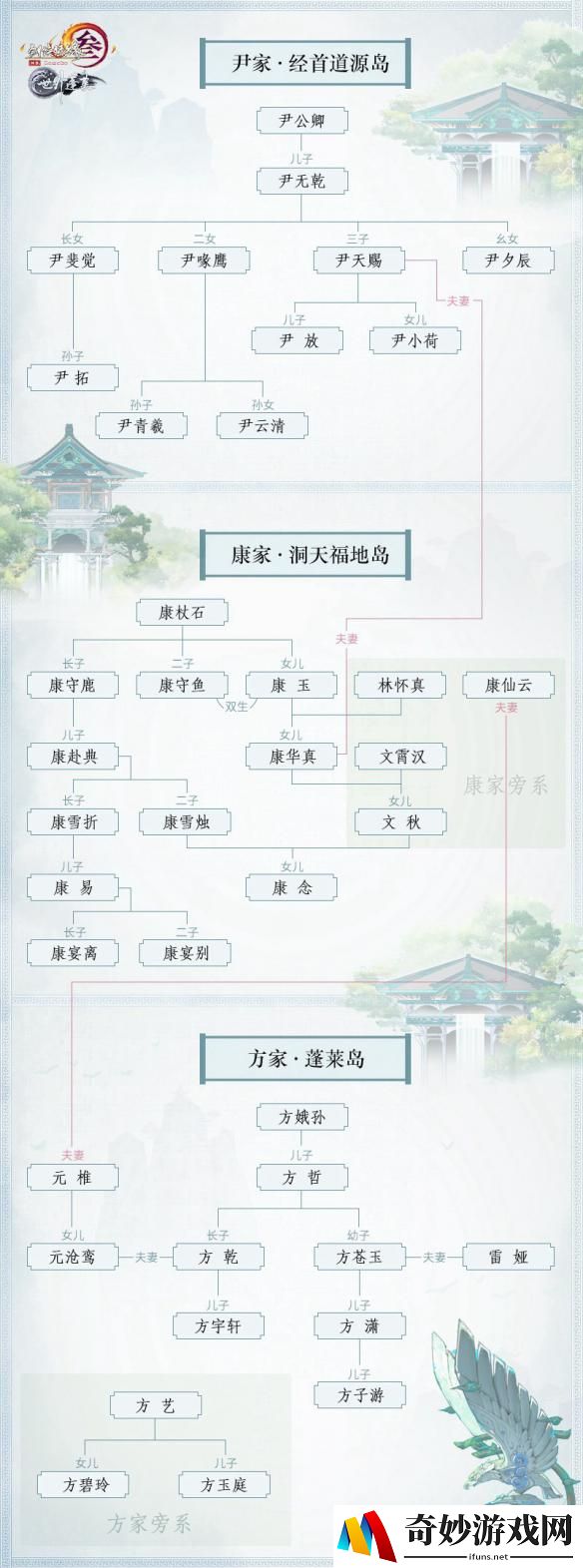 游侠网