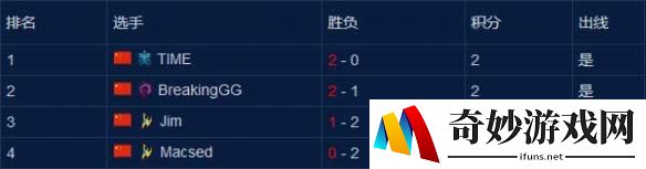 游侠网