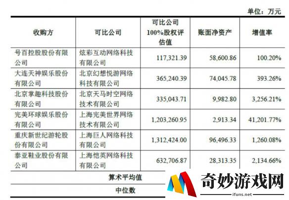 世纪华通回复问询函 盛大游戏盈利能力与估值优势明显