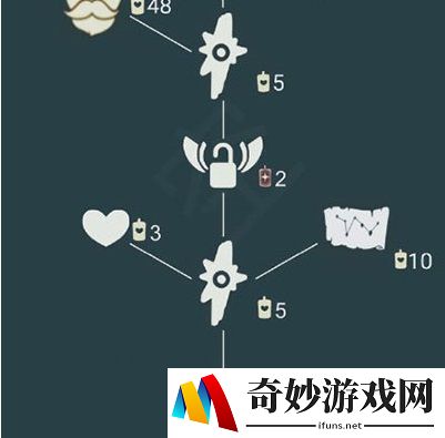 光遇白金斗篷先祖在哪 白金斗篷怎么获得