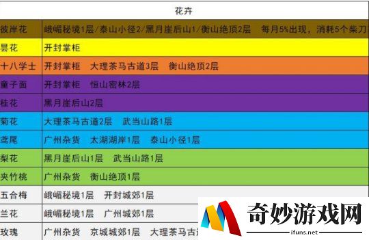 我的侠客花卉在哪
