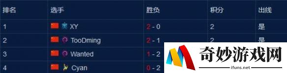 游侠网