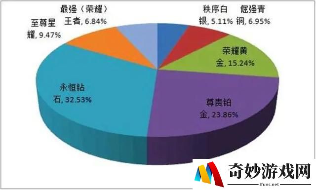问道手游聚宝斋手续费