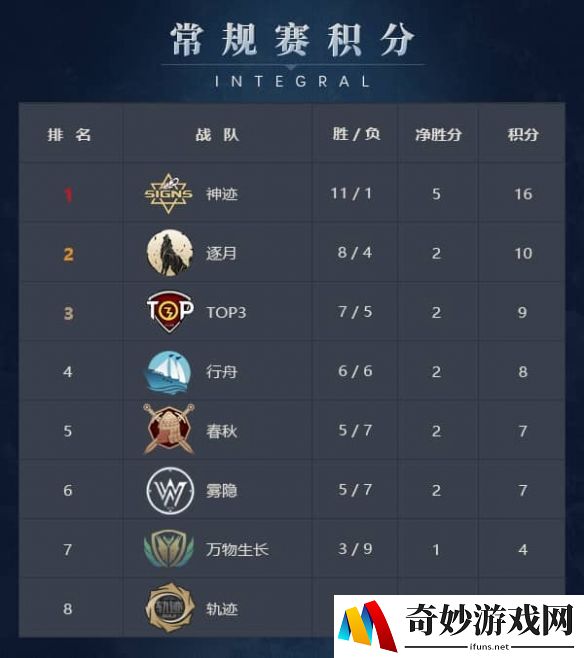 游侠网