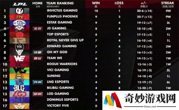 《LPL》iG和JDG再度火拼 Kanavi野区大战Leyan