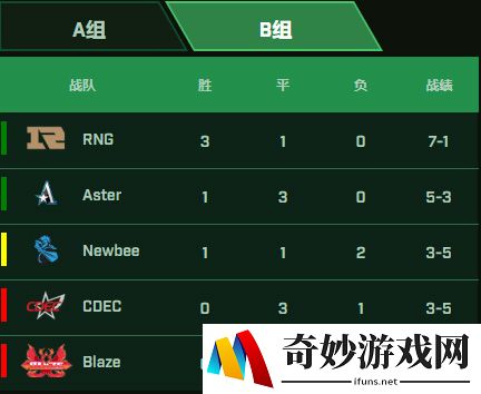 游侠网