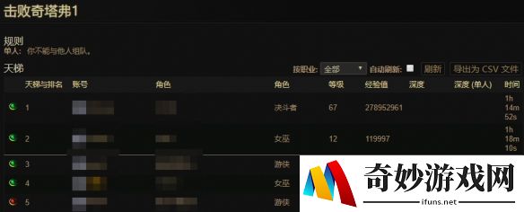 极限竞速！《流放之路》S11奇塔弗速刷竞速赛开启报名