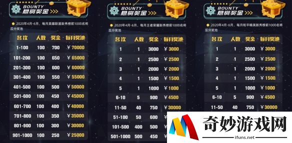斗鱼全网招募《LOL》大神 每月瓜分百万奖金