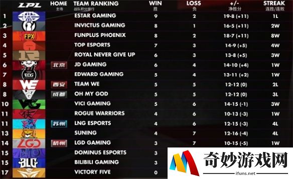 《LPL》RNG季中强强对话ES iG能否冲击榜首