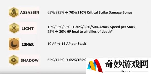 众多英雄增强《云顶之弈》10.3版本预告