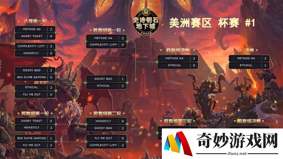 《魔兽世界》MDI Method NA强势夺冠 雄厚实力傲视美澳群雄