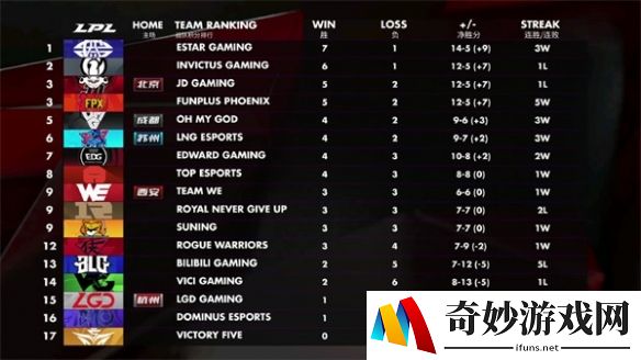 《LPL》WE新阵容主动出击 Maple和SofM大战前东家