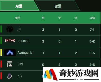 游侠网