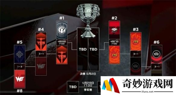 《LPL》JackeyLove面对老东家 Rookie能否统治中路