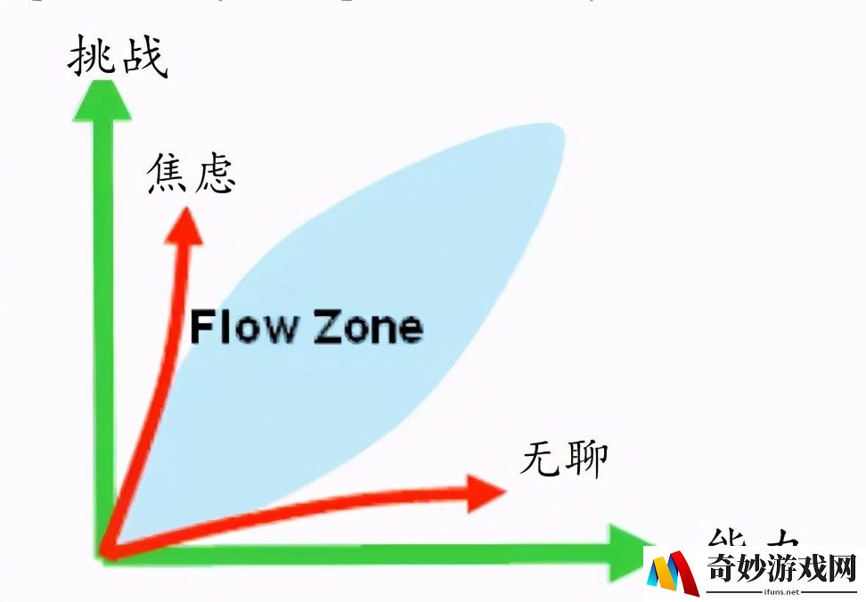楚留香手游最美轻功