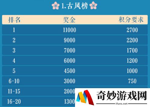 游侠网