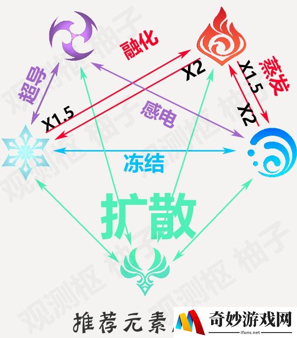 征途手游随宠送礼，成就你的奇幻冒险之旅