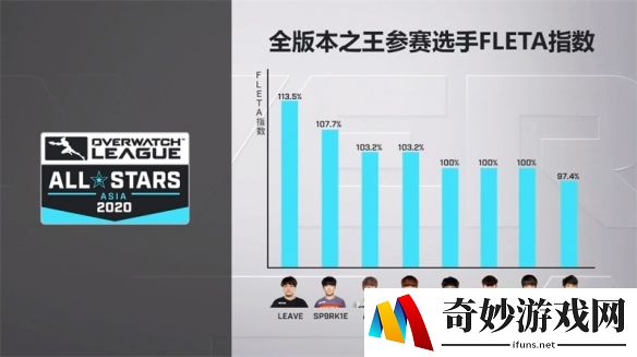 游侠网4