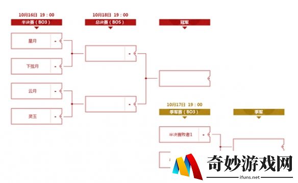 游侠网4