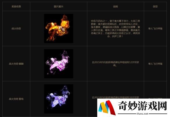 游侠网4
