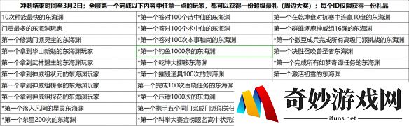 游侠网4