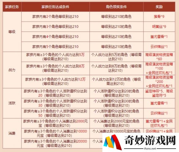 游侠网7