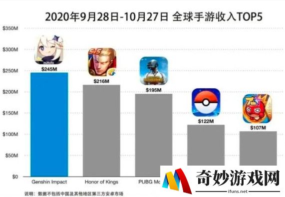 宇宙沙盒类手游