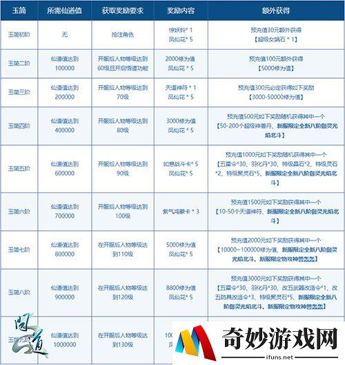 游侠网4