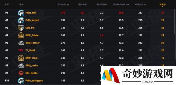 游侠网7