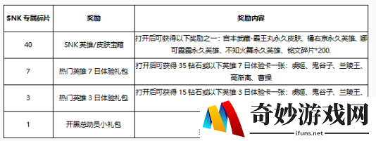 王者荣耀SNK专属碎片怎么得_SNK专属碎片获取方法