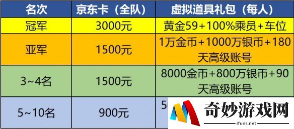 游侠网4
