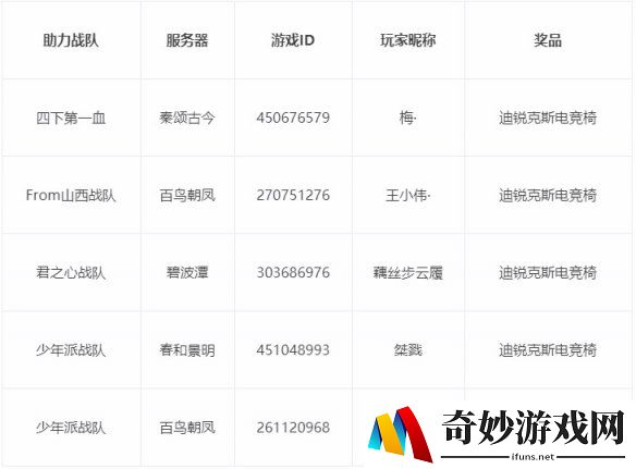 游侠网7