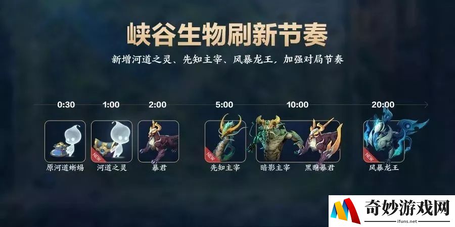 龙之谷手游倒龙币