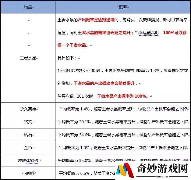 地牢类手机游戏：让你体验探险的刺激与快乐