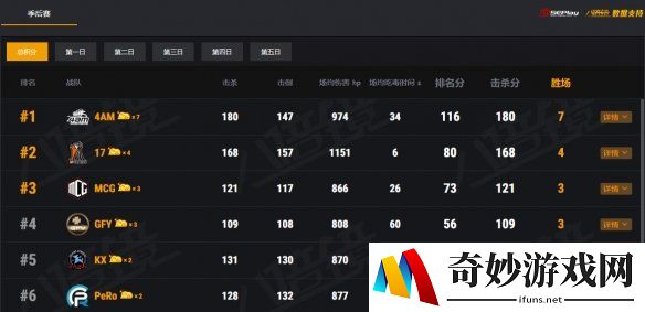 游侠网4