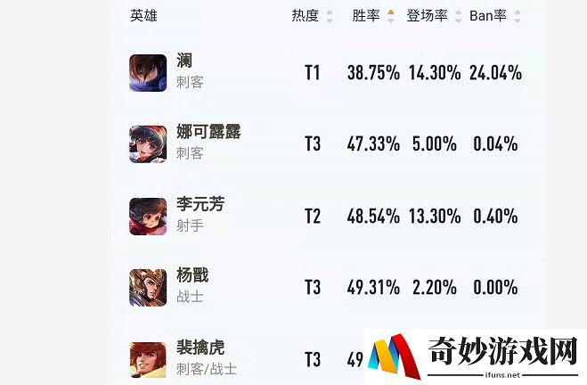 幻想手游药师潜能
