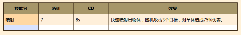 牧羊人之心阳葵值得培养嘛_阳葵技能属性介绍(7)