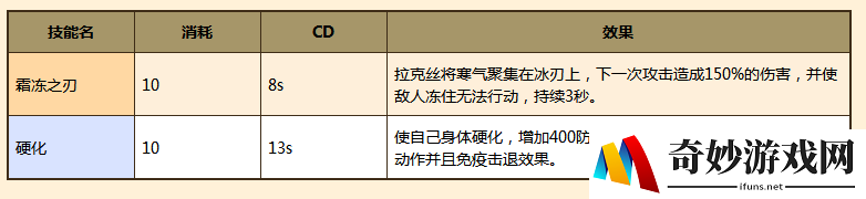 牧羊人之心拉克斯蕾妮娅好用吗_拉克斯蕾妮娅技能介绍(1)